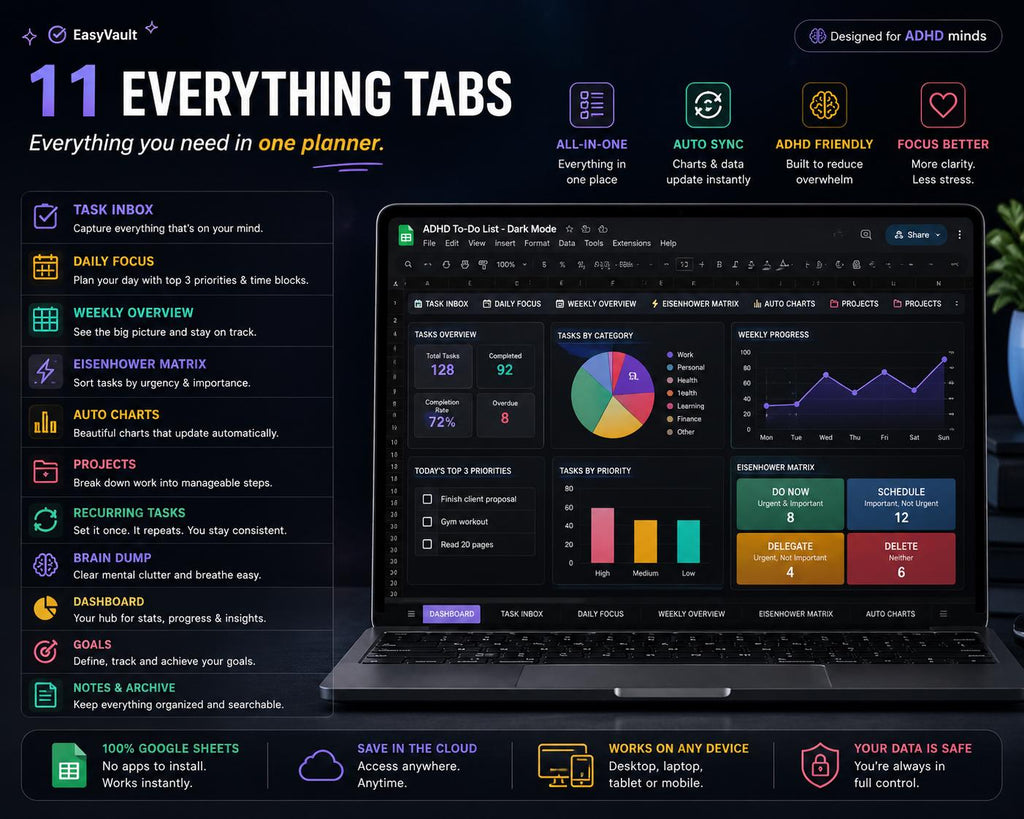 ADHD Task Planner Google Sheets | Dark Mode Eisenhower Matrix Tracker (Digital Download)