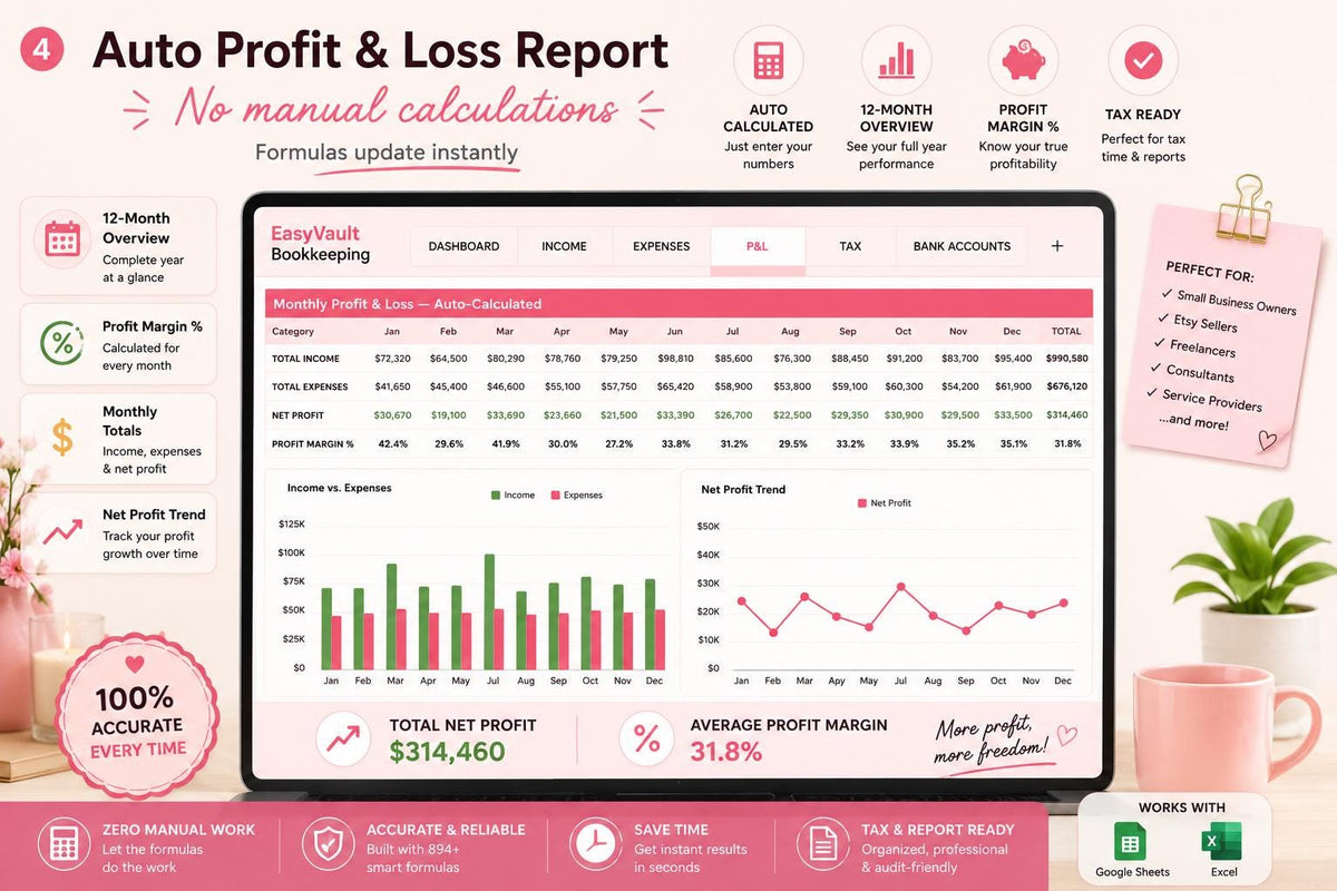 Small Business Bookkeeping Template: Income Expense Profit Loss Tracker (Google Sheets)