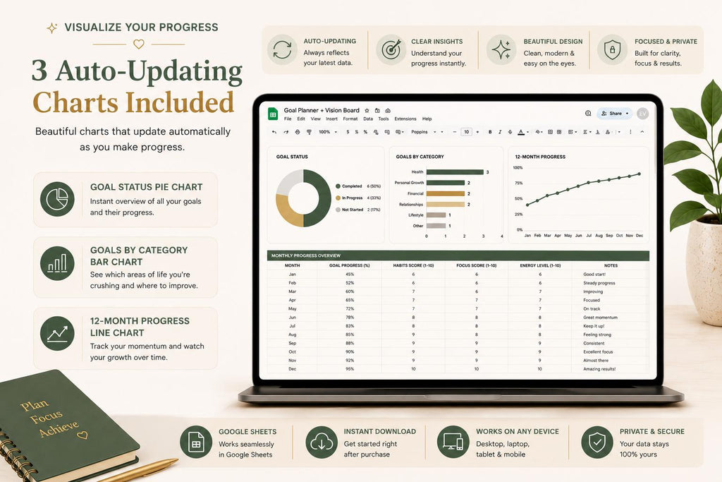 ADHD Goal Planner Google Sheets | SMART Goals Vision Board, Quarterly Tracker