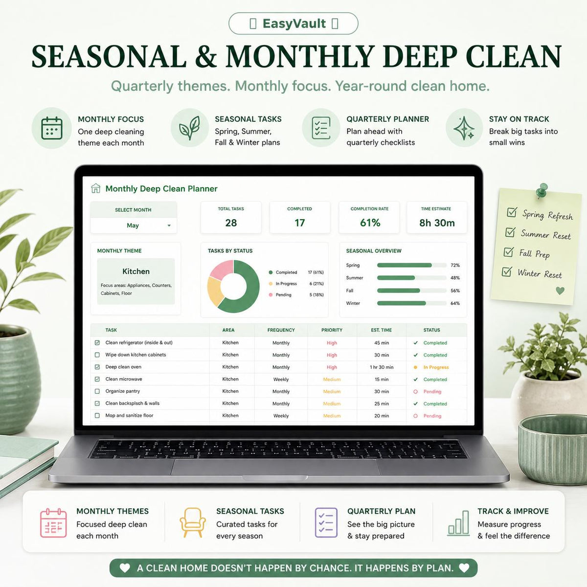 ADHD Cleaning Planner Google Sheets Chore Chart | 31-Day Tracker Schedule (Digital Download)