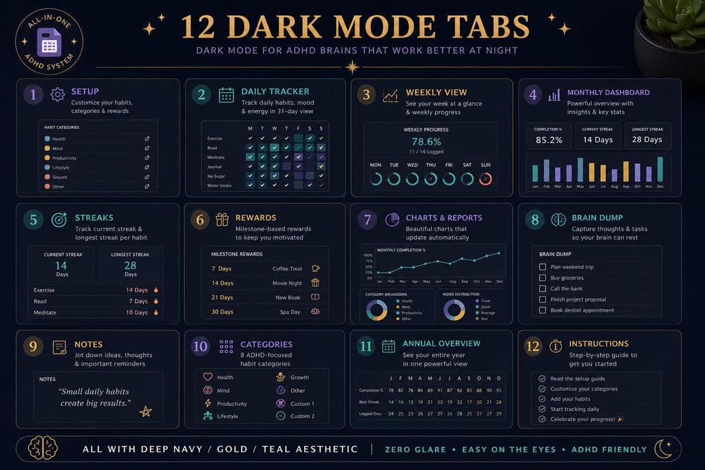 ADHD Habit Tracker Dark Mode Google Sheets | Daily Weekly Monthly Streak Planner