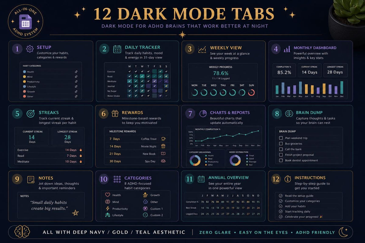 ADHD Habit Tracker Dark Mode Google Sheets | Daily Weekly Monthly Streak Planner
