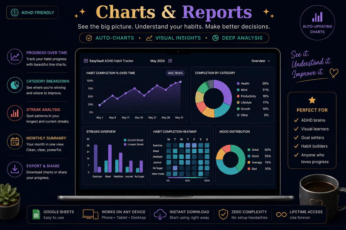 ADHD Habit Tracker Dark Mode Google Sheets | Daily Weekly Monthly Streak Planner