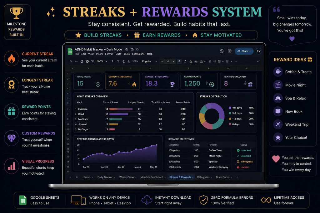 ADHD Habit Tracker Dark Mode Google Sheets | Daily Weekly Monthly Streak Planner