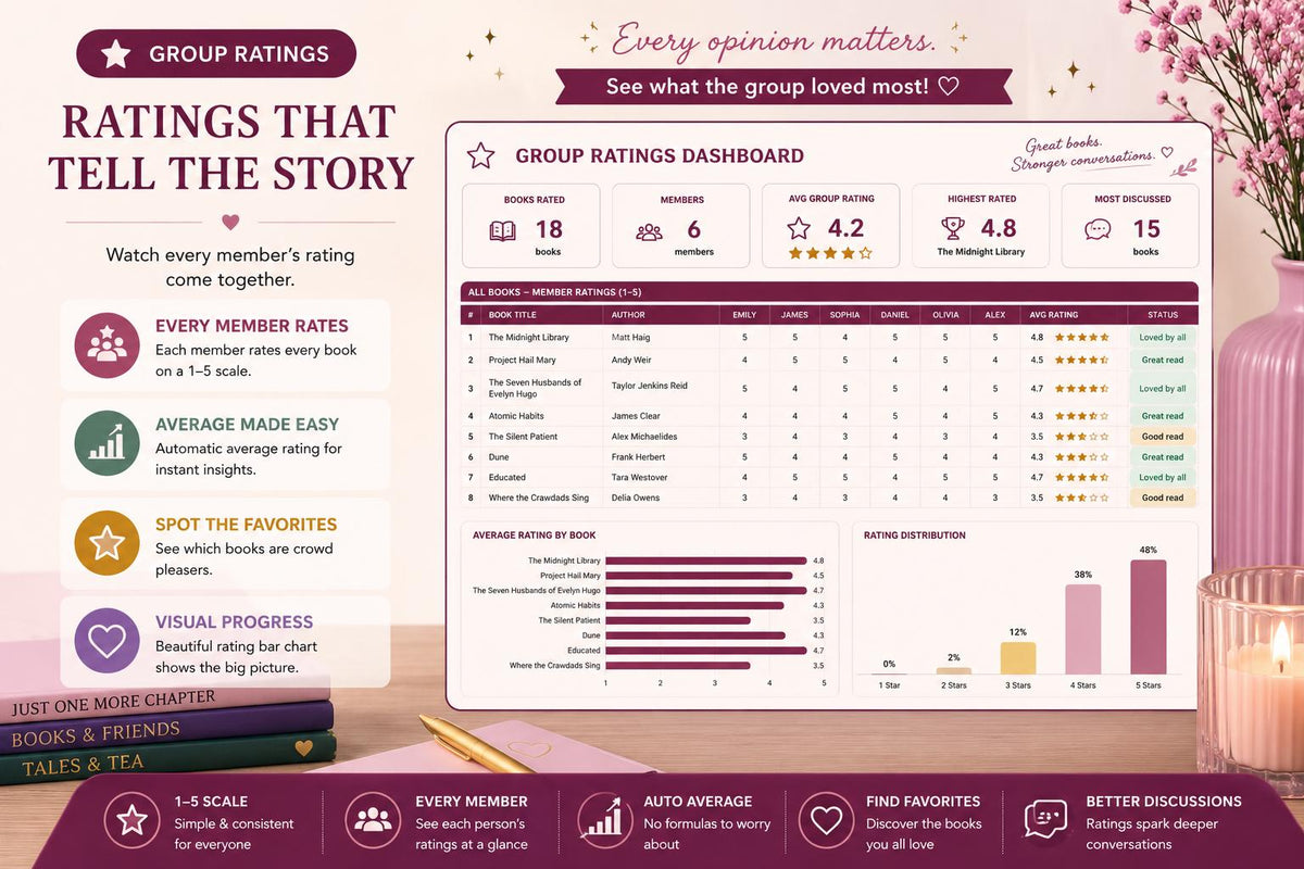 Book Club Tracker Google Sheets | Member Rotation, Ratings, Discussion Notes (Digital Download)