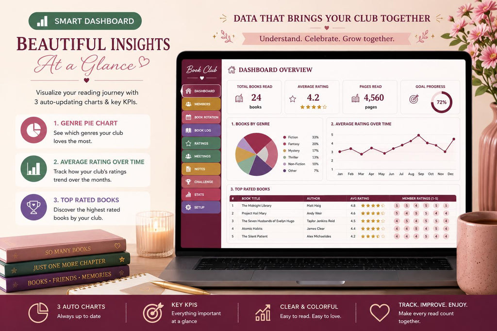 Book Club Tracker Google Sheets | Member Rotation, Ratings, Discussion Notes (Digital Download)