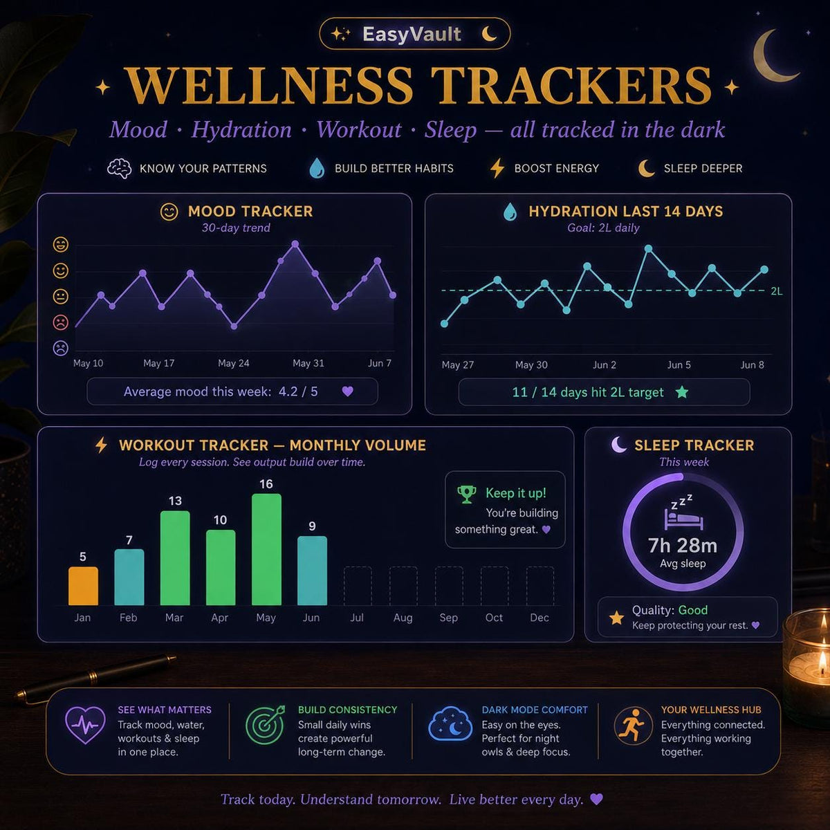 ADHD Life Planner Dark Mode Spreadsheet | Neurodivergent Night Owl Tracker (Google Sheets)