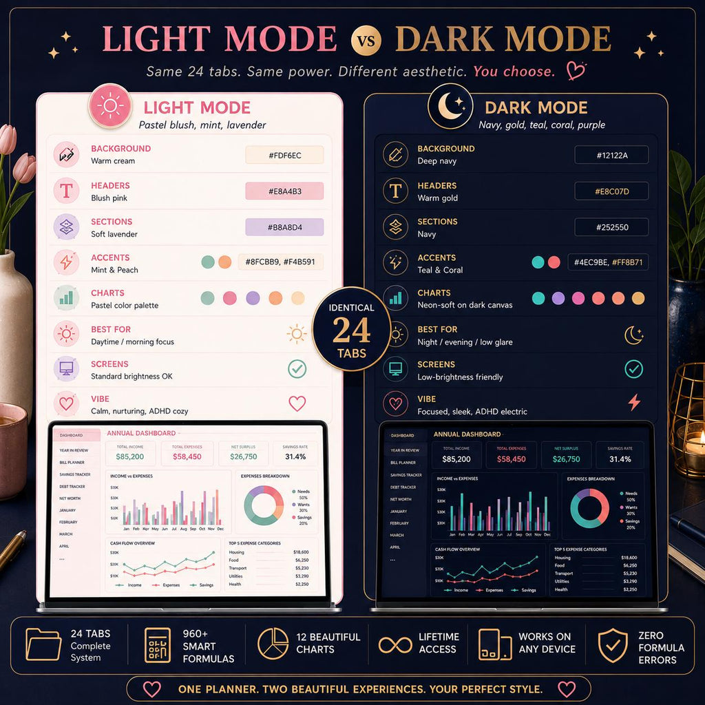 ADHD Life Planner Dark Mode Spreadsheet | Neurodivergent Night Owl Tracker (Google Sheets)