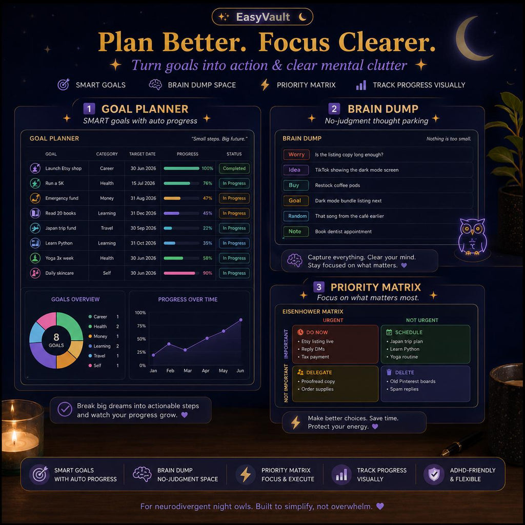ADHD Life Planner Dark Mode Spreadsheet | Neurodivergent Night Owl Tracker (Google Sheets)