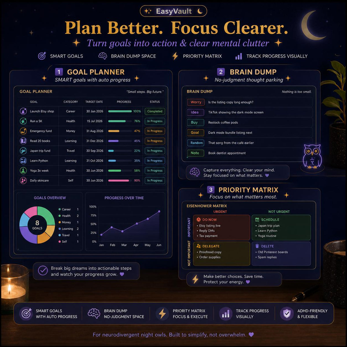 ADHD Life Planner Dark Mode Spreadsheet | Neurodivergent Night Owl Tracker (Google Sheets)