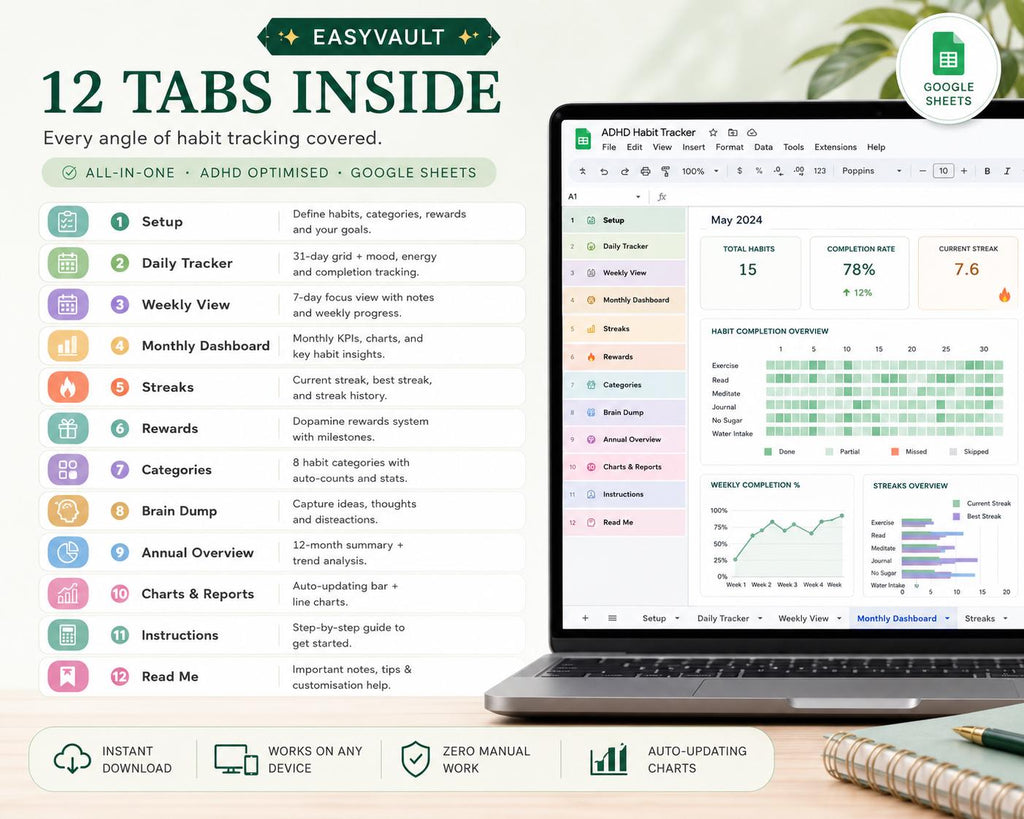 ADHD Habit Tracker Google Sheets | Daily, Weekly, Monthly Streak Planner