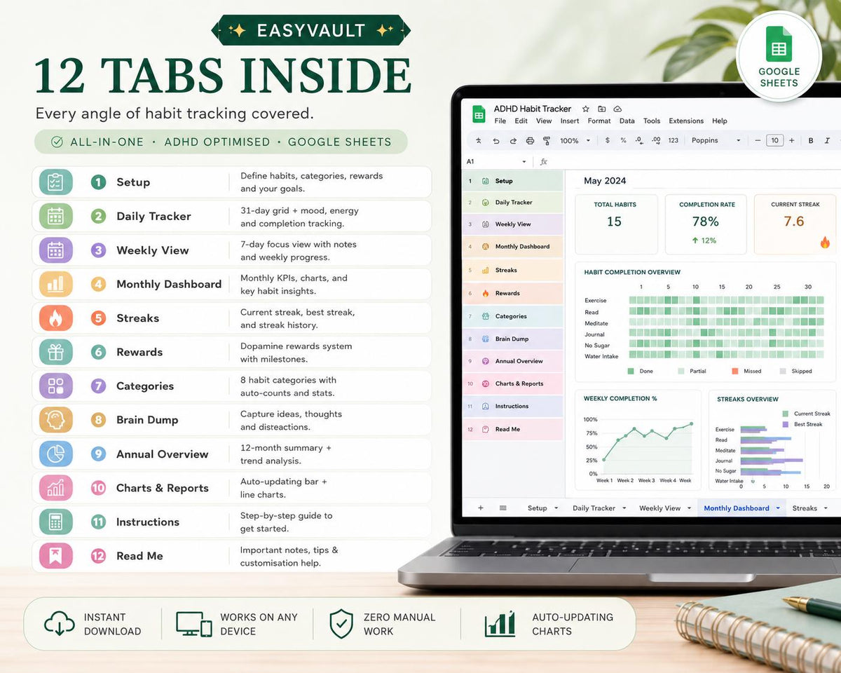 ADHD Habit Tracker Google Sheets | Daily, Weekly, Monthly Streak Planner