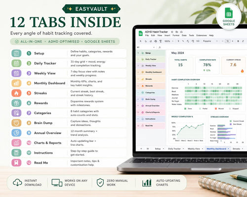 ADHD Habit Tracker Google Sheets | Daily, Weekly, Monthly Streak Planner