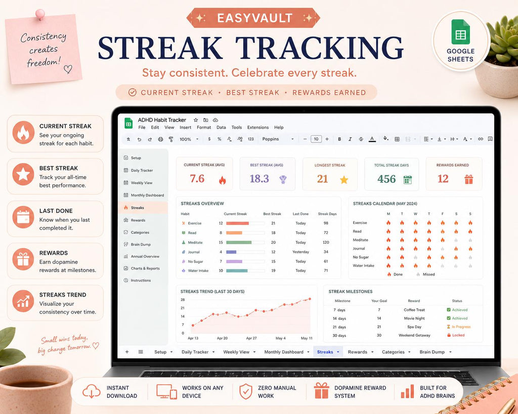 ADHD Habit Tracker Google Sheets | Daily, Weekly, Monthly Streak Planner