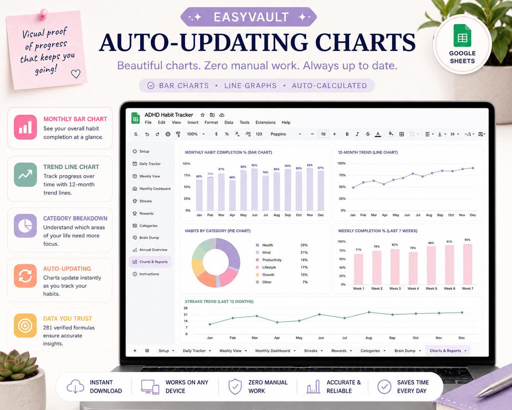 ADHD Habit Tracker Google Sheets | Daily, Weekly, Monthly Streak Planner