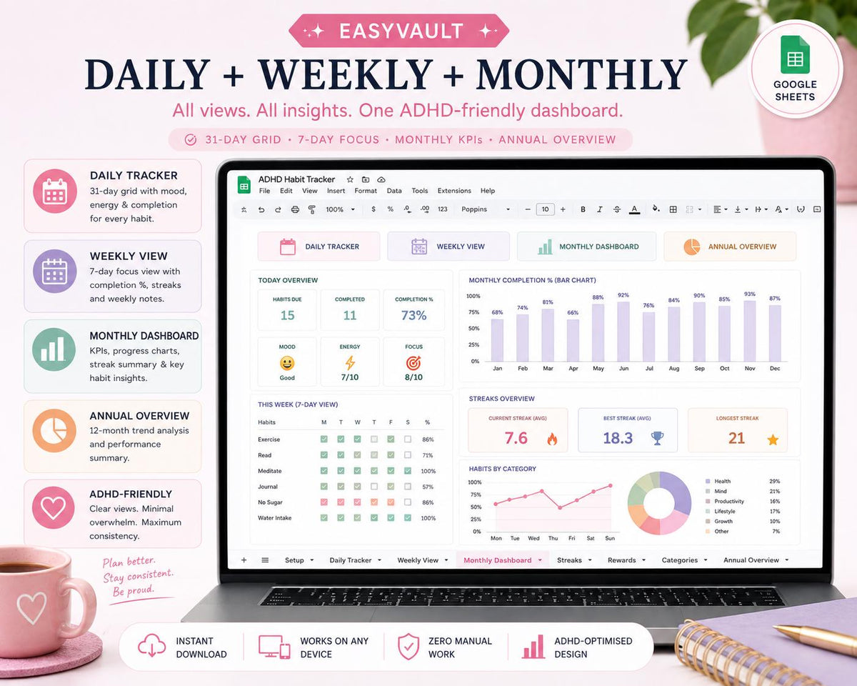 ADHD Habit Tracker Google Sheets | Daily, Weekly, Monthly Streak Planner