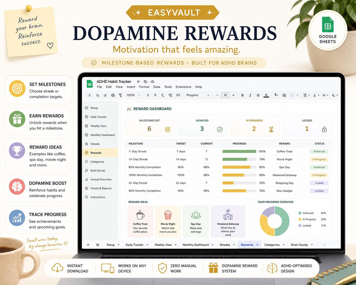 ADHD Habit Tracker Google Sheets | Daily, Weekly, Monthly Streak Planner