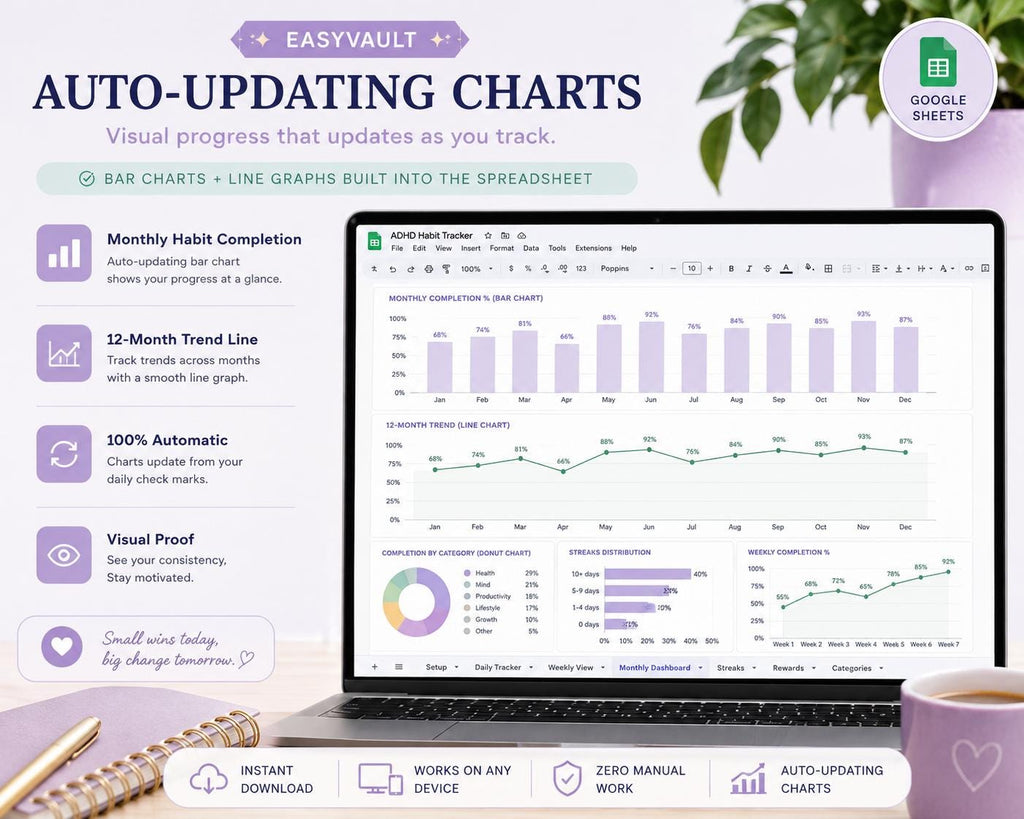 ADHD Habit Tracker Google Sheets | Daily, Weekly, Monthly Streak Planner