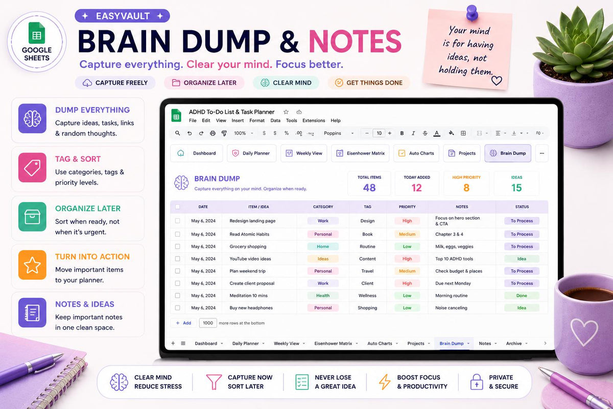 ADHD Task Planner Google Sheets | Daily Weekly Eisenhower Matrix Tracker