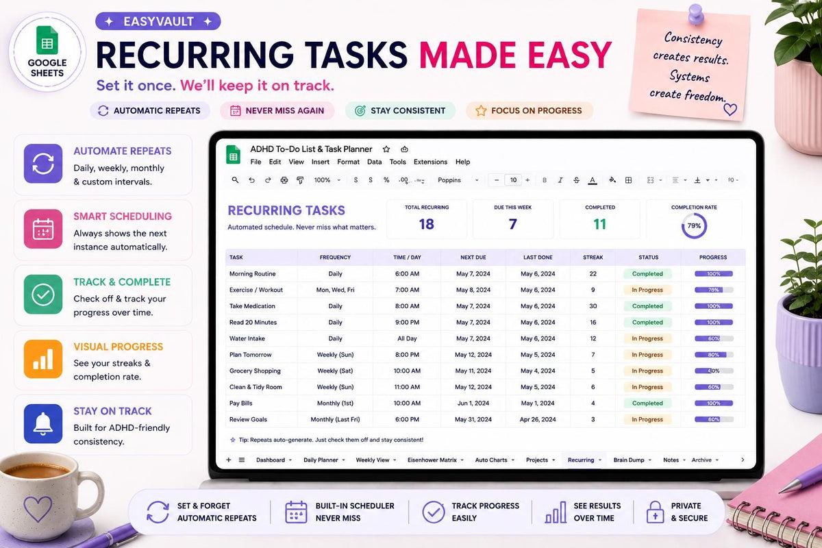 ADHD Task Planner Google Sheets | Daily Weekly Eisenhower Matrix Tracker