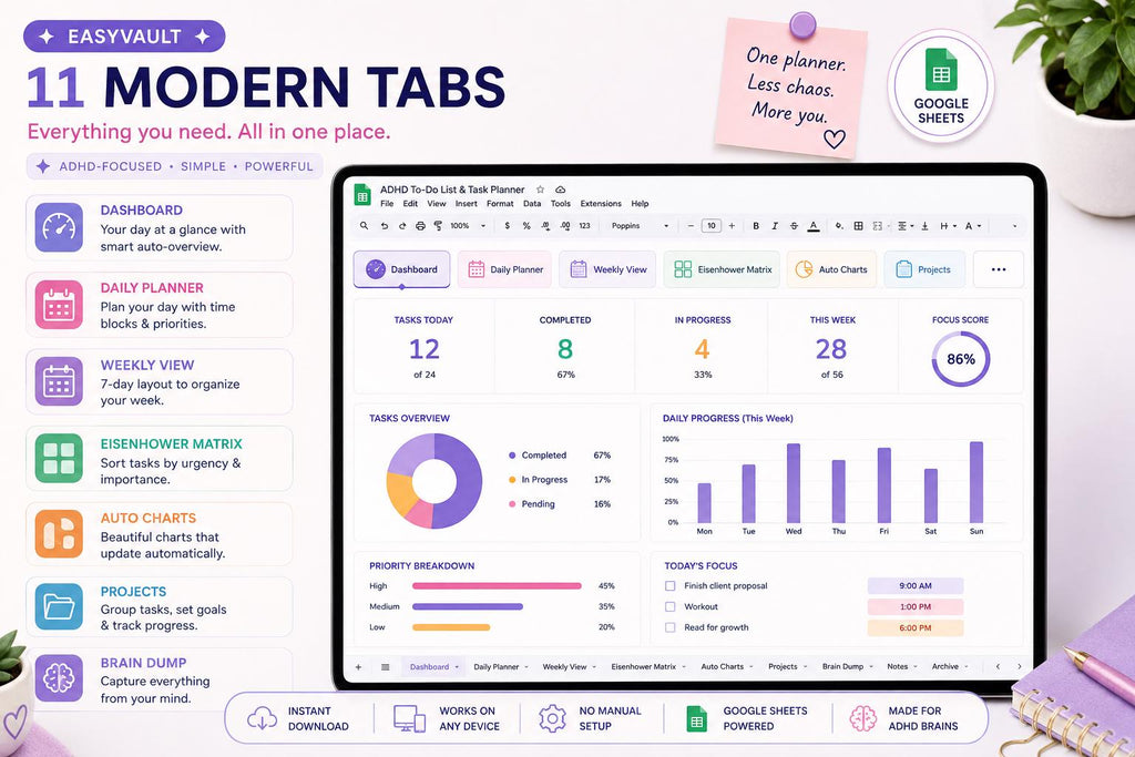 ADHD Task Planner Google Sheets | Daily Weekly Eisenhower Matrix Tracker