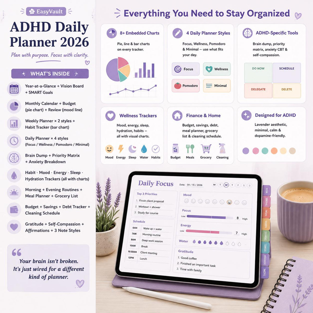 2026 ADHD Daily Planner | Google Sheets, Mood Tracking, Charts (Digital Download)