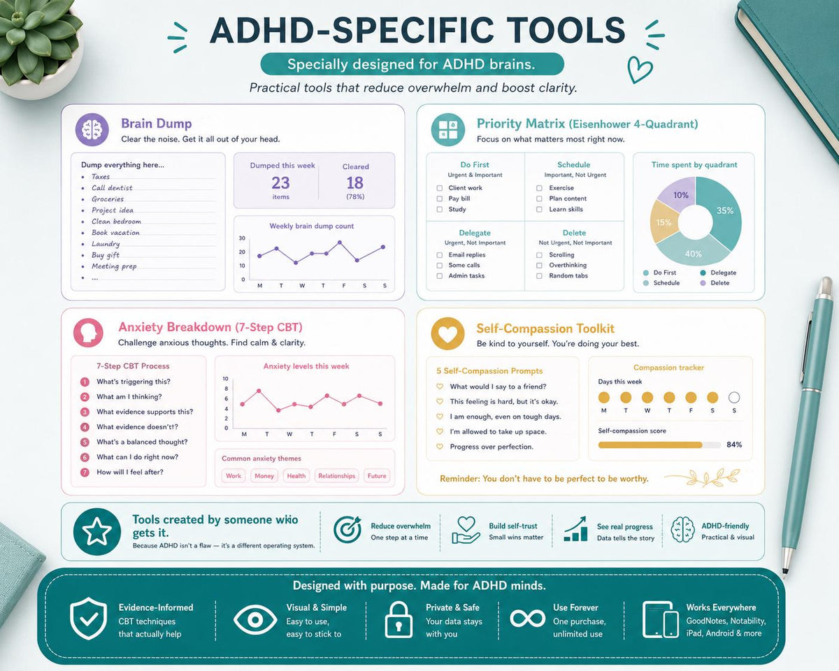 2026 ADHD Daily Planner | Google Sheets, Mood Tracking, Charts (Digital Download)