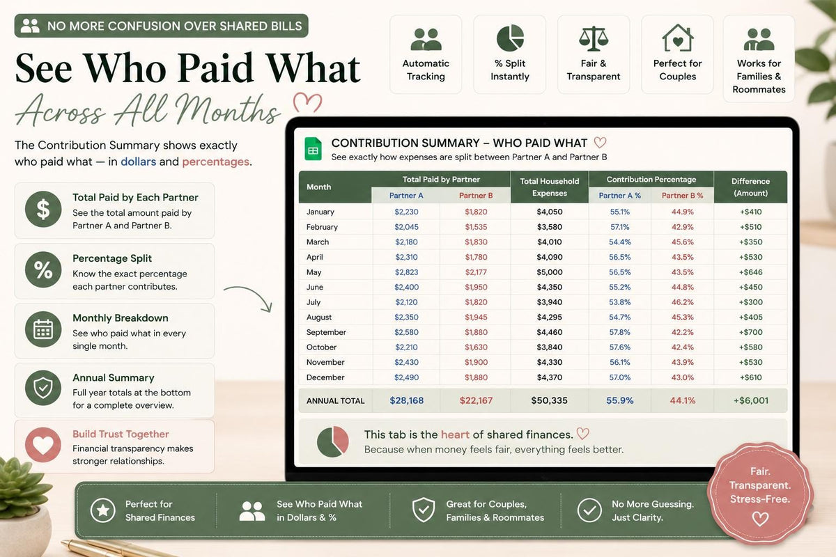 Couples Budget Spreadsheet | Joint Finance Tracker, Bill Split (Google Sheets)