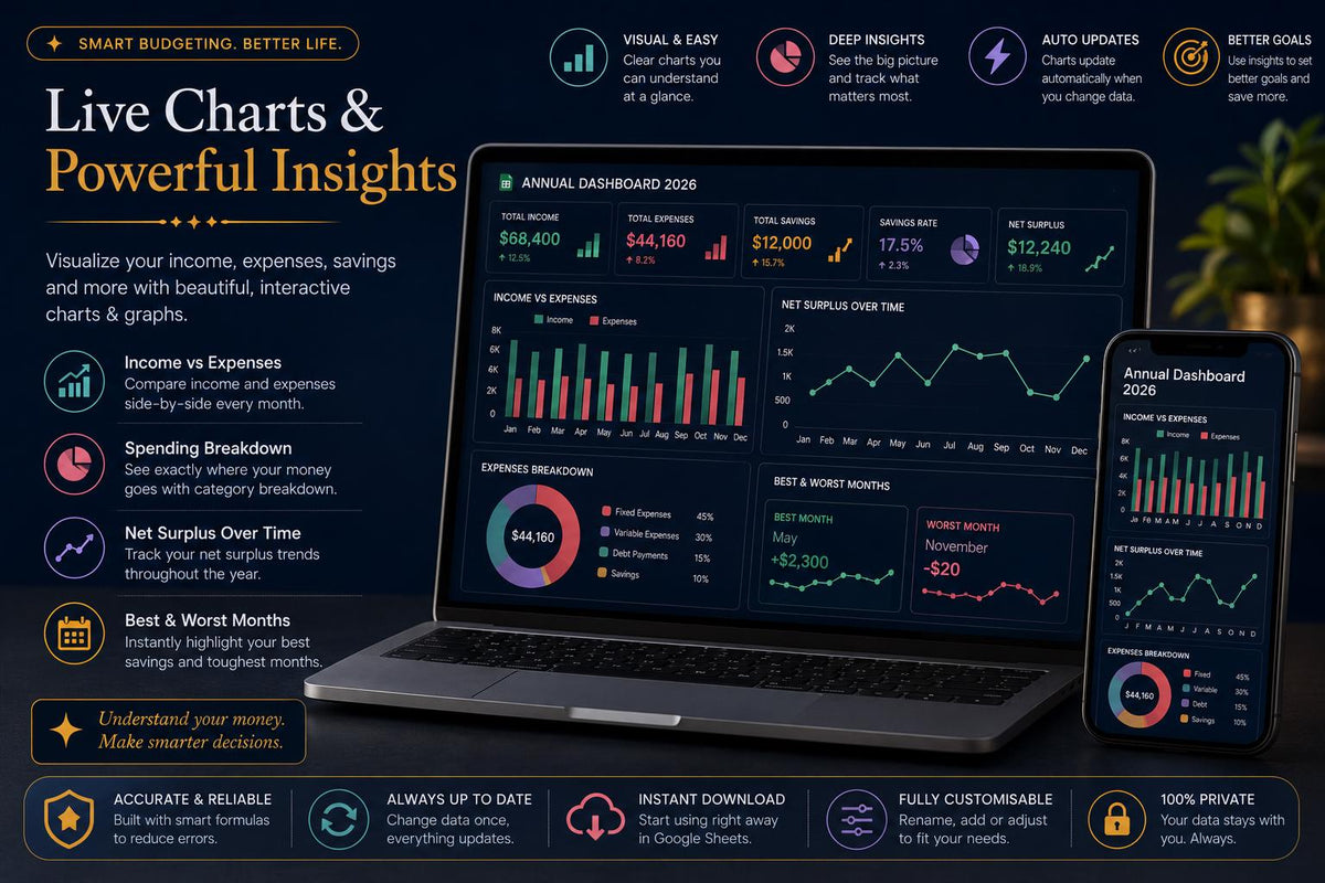 Year at a Glance Planner 2026 Dark Mode | Google Sheets Yearly Calendar | Annual Overview Planner