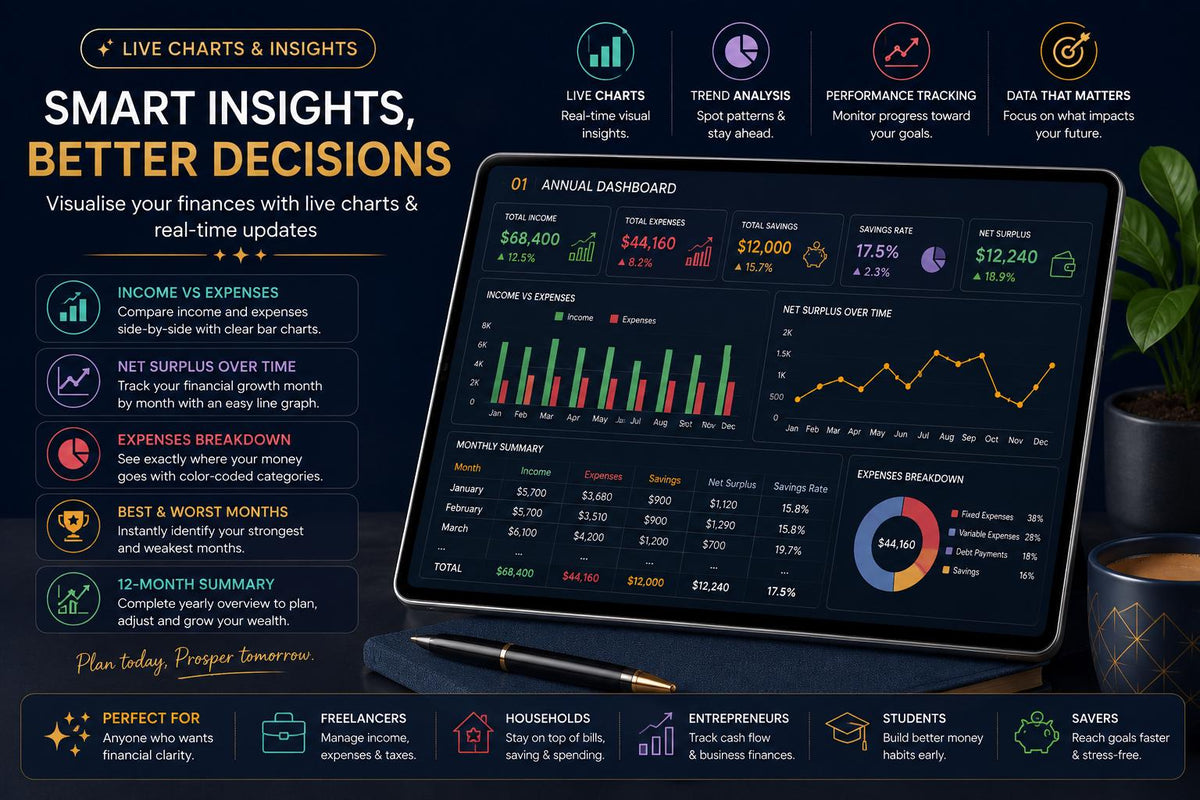 Year at a Glance Planner 2026 Dark Mode | Google Sheets Yearly Calendar | Annual Overview Planner