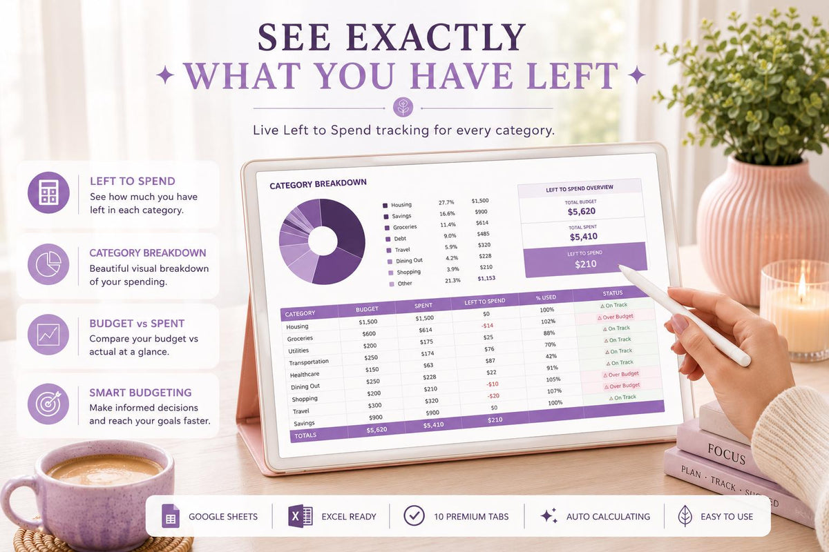 Spending Tracker Google Sheets: Left to Spend, Budget, Needs vs Wants (Digital Download)
