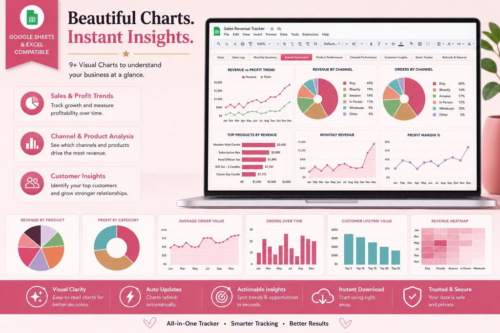 Small Business Sales Tracker: Google Sheets & Excel Monthly Annual Profit Log (Digital Download)