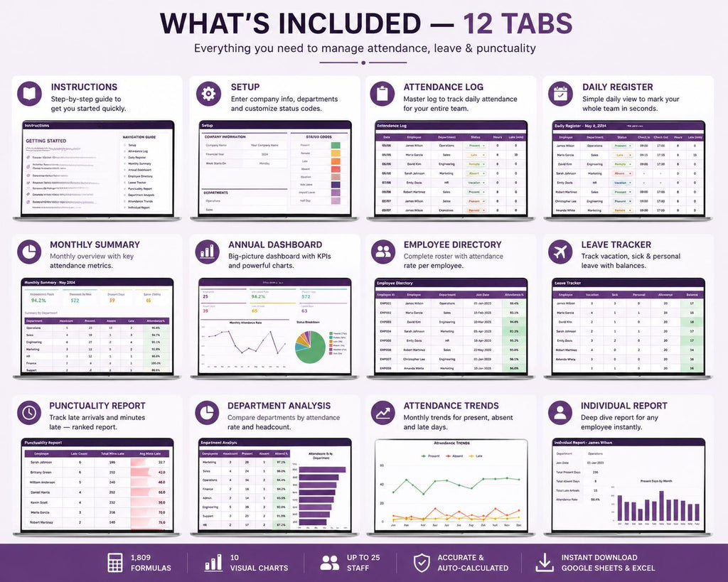 Employee Attendance Tracker Google Sheets, Staff Leave Punctuality Log