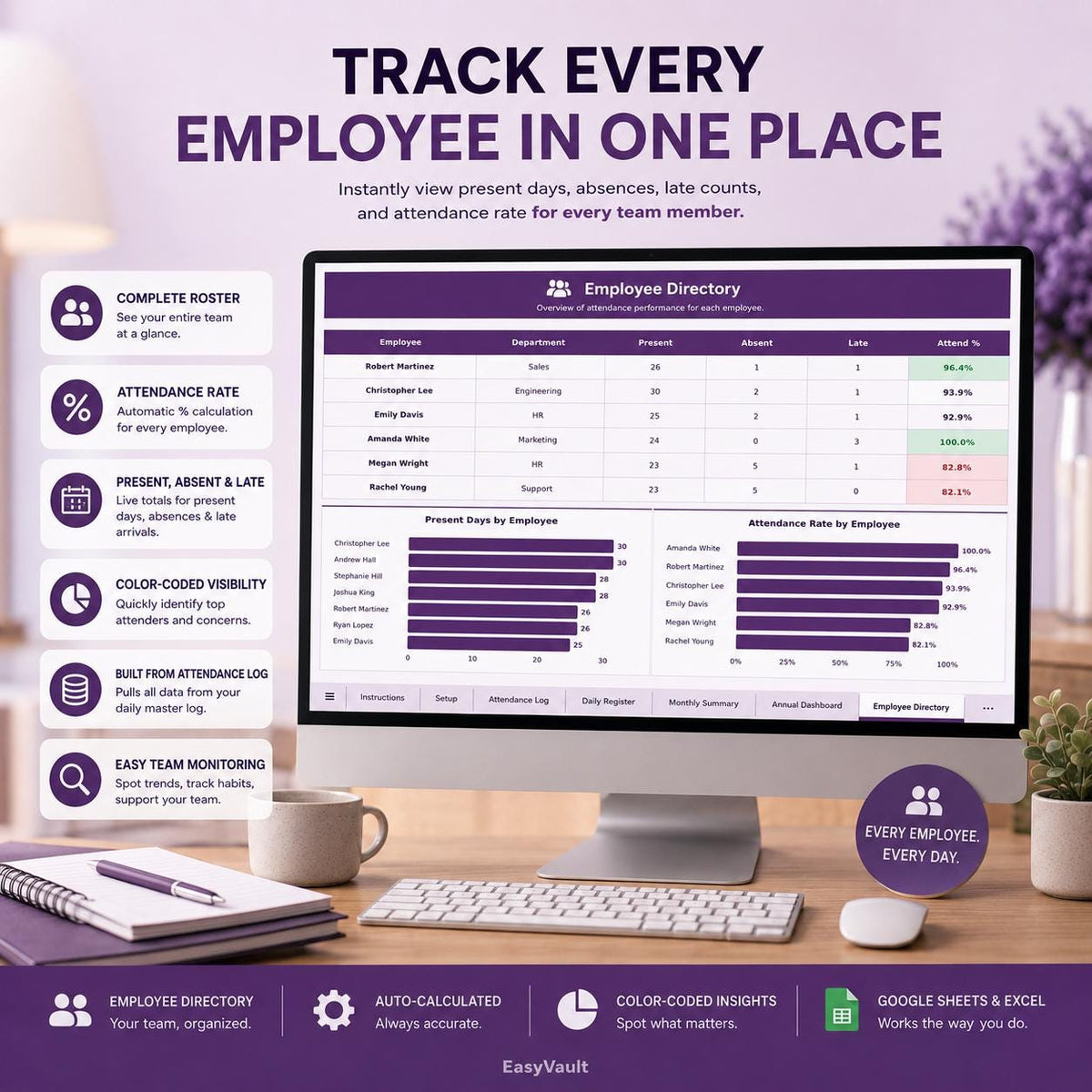 Employee Attendance Tracker Google Sheets, Staff Leave Punctuality Log