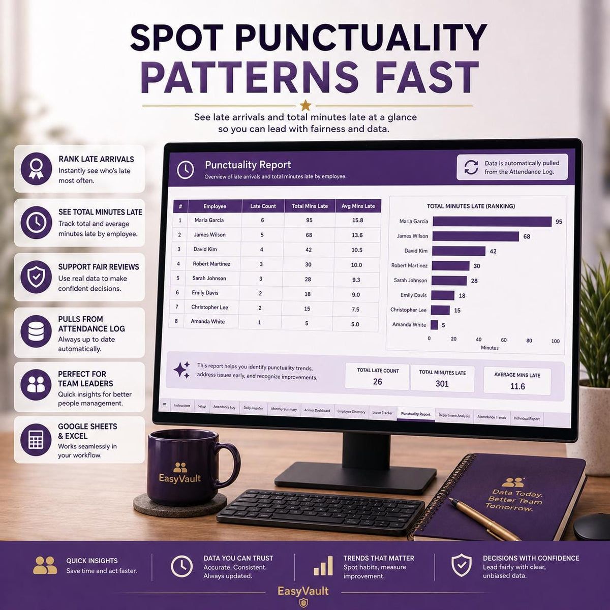 Employee Attendance Tracker Google Sheets, Staff Leave Punctuality Log