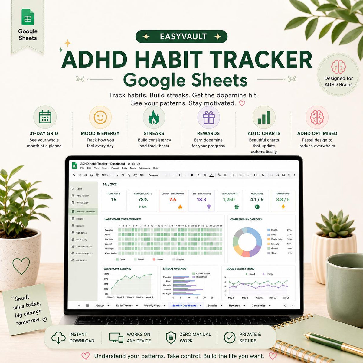 ADHD Habit Tracker Google Sheets | Daily, Weekly, Monthly Streak Planner