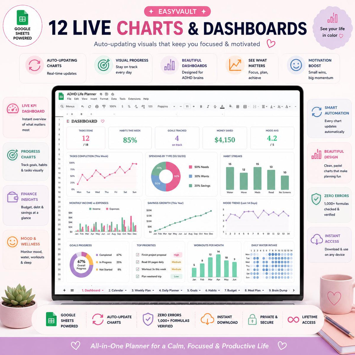 ADHD Life Planner Google Sheets | Neurodivergent Daily Organizer (Digital Download)