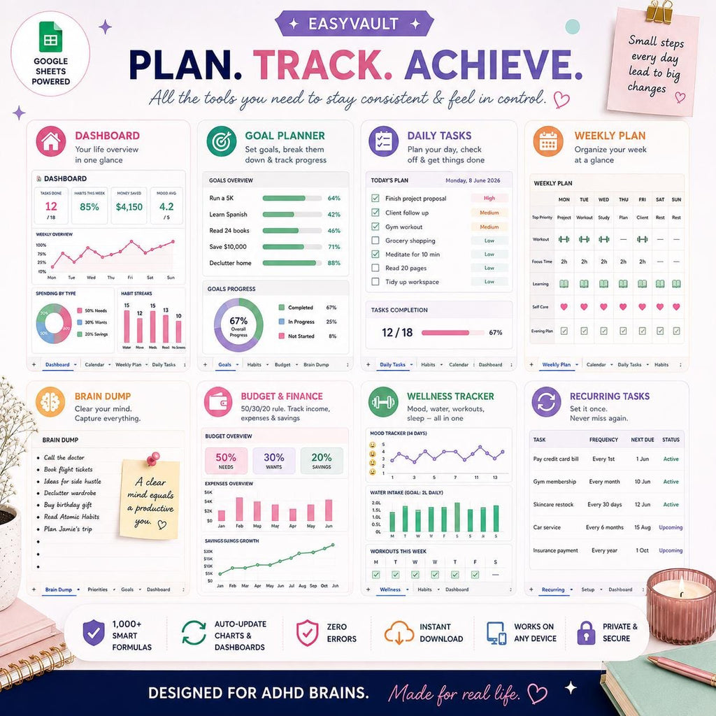 ADHD Life Planner Google Sheets | Neurodivergent Daily Organizer (Digital Download)