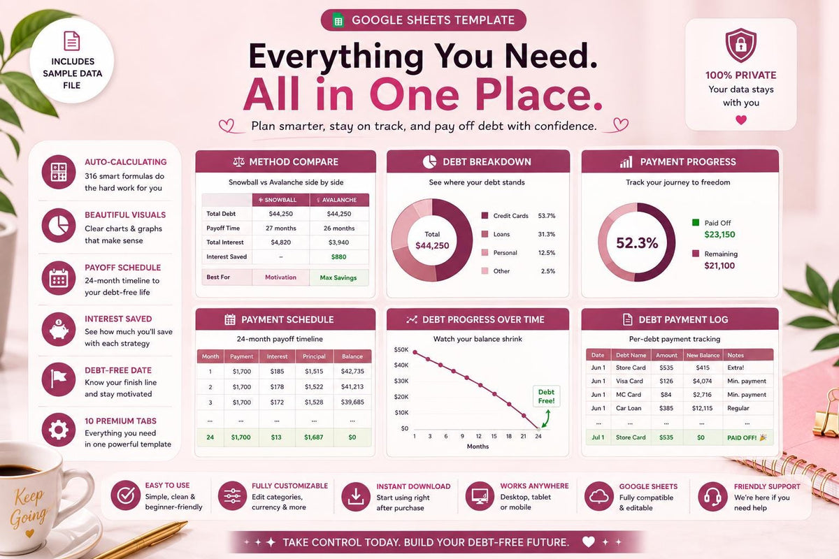 Debt Snowball & Avalanche Tracker: Google Sheets Payoff Planner (Digital Download)