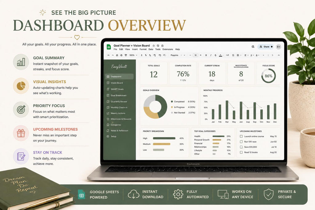 ADHD Goal Planner Google Sheets | SMART Goals Vision Board, Quarterly Tracker
