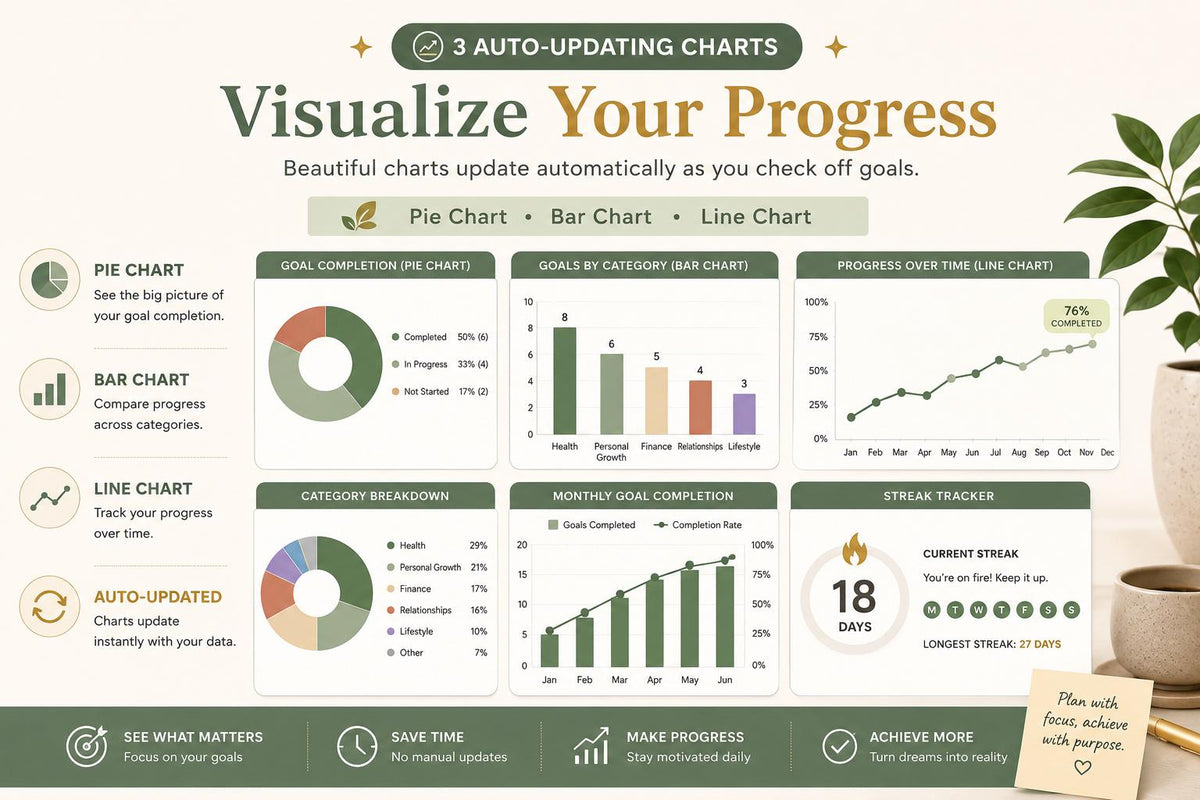 ADHD Goal Planner Google Sheets | SMART Goals Vision Board, Quarterly Tracker