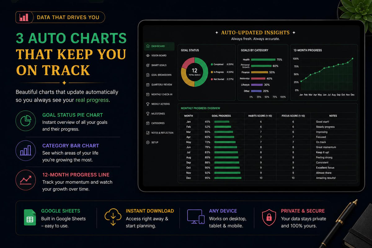 ADHD Goal Planner Dark Mode Google Sheets | SMART Goals Vision Board (Digital Download)