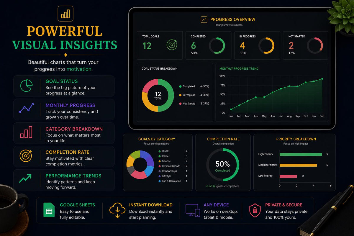 ADHD Goal Planner Dark Mode Google Sheets | SMART Goals Vision Board (Digital Download)