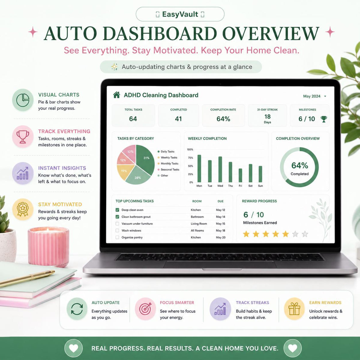 ADHD Cleaning Planner Google Sheets Chore Chart | 31-Day Tracker Schedule (Digital Download)