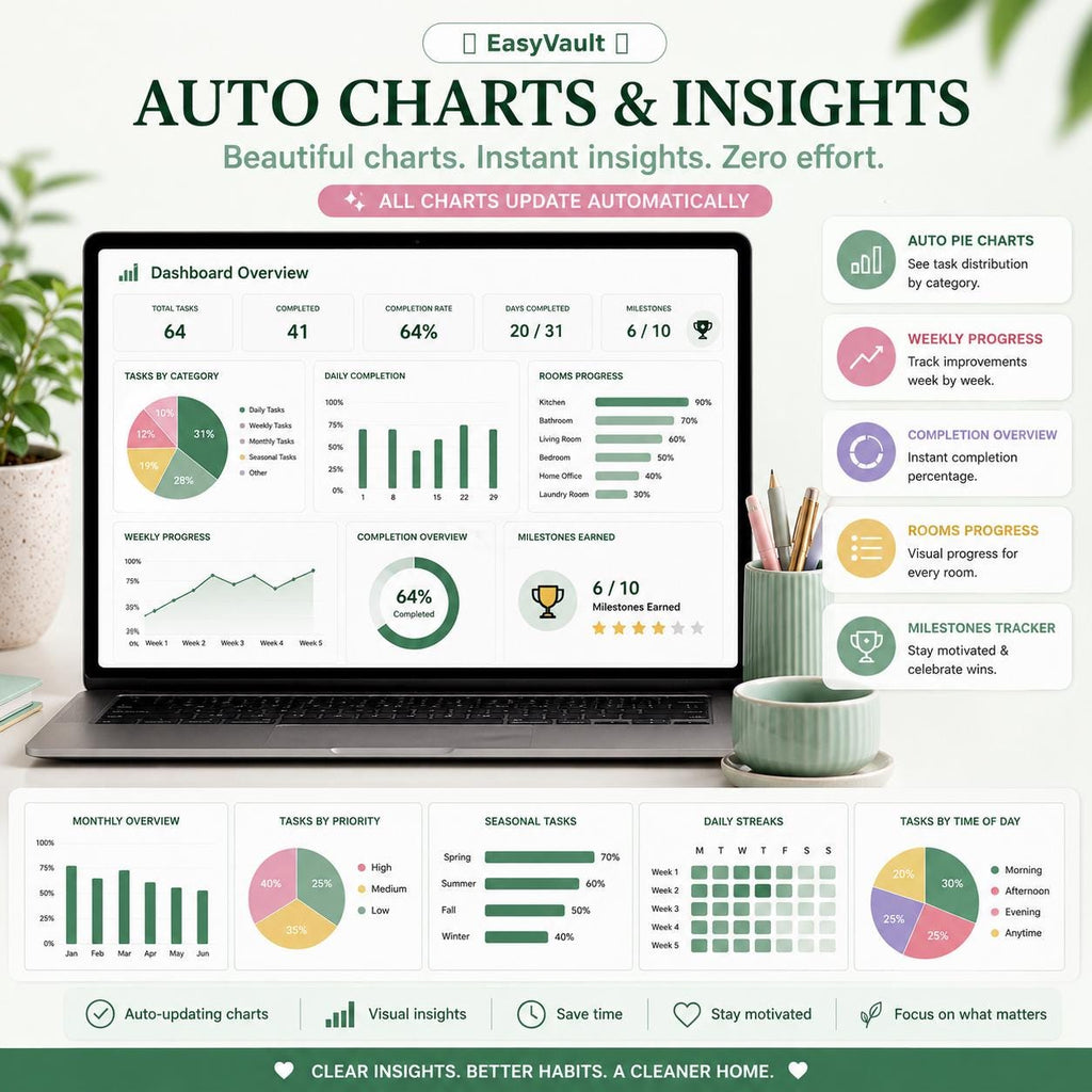 ADHD Cleaning Planner Google Sheets Chore Chart | 31-Day Tracker Schedule (Digital Download)