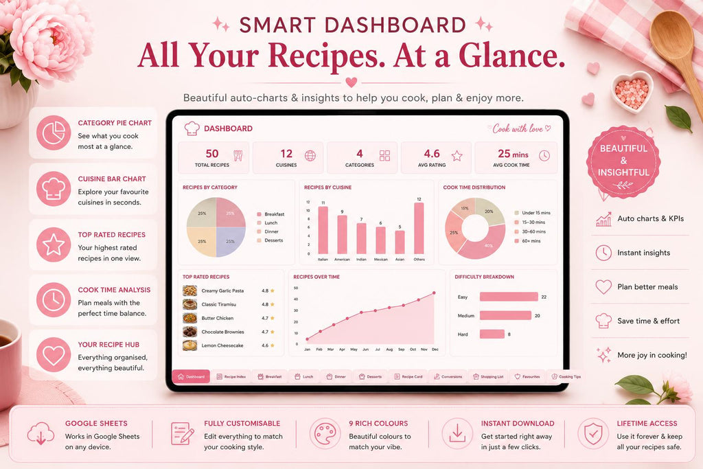 Editable Google Sheets Recipe Book | Digital Cookbook Organizer (50 Recipes)