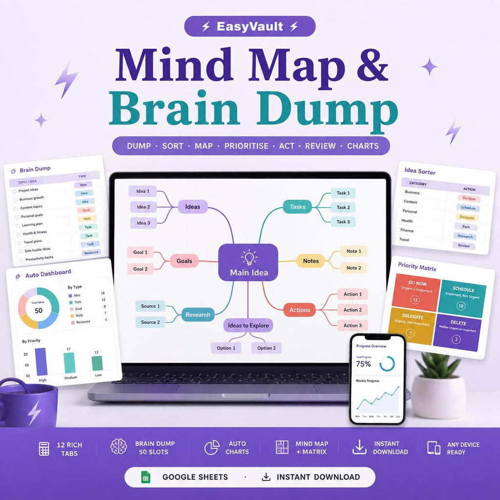 Mind Map Brain Dump Template | ADHD, Eisenhower Matrix, Idea Organizer (Google Sheets)