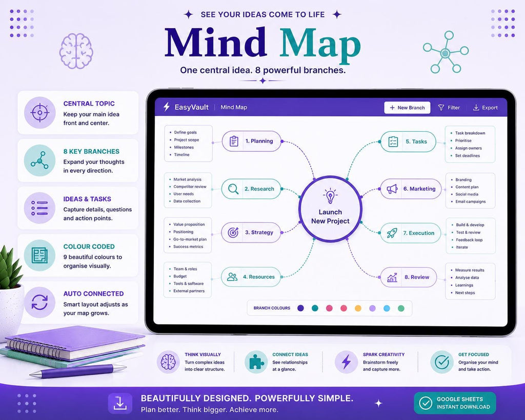 Mind Map Brain Dump Template | ADHD, Eisenhower Matrix, Idea Organizer (Google Sheets)