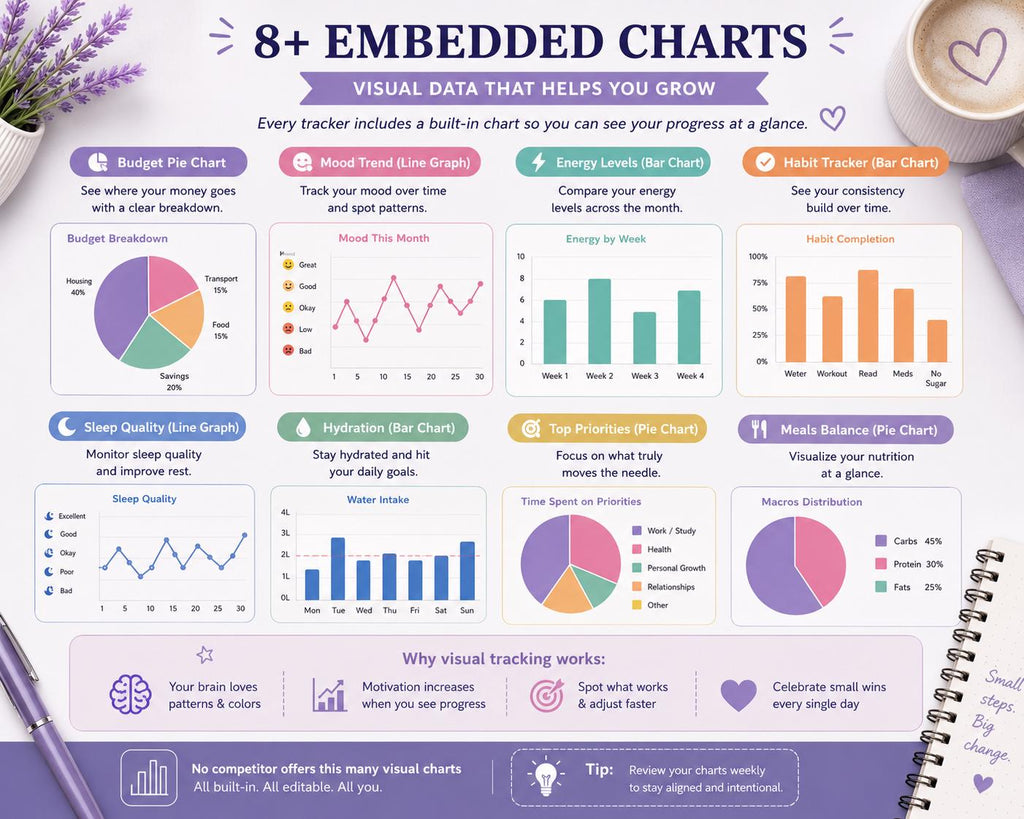 2026 ADHD Daily Planner | Google Sheets, Mood Tracking, Charts (Digital Download)