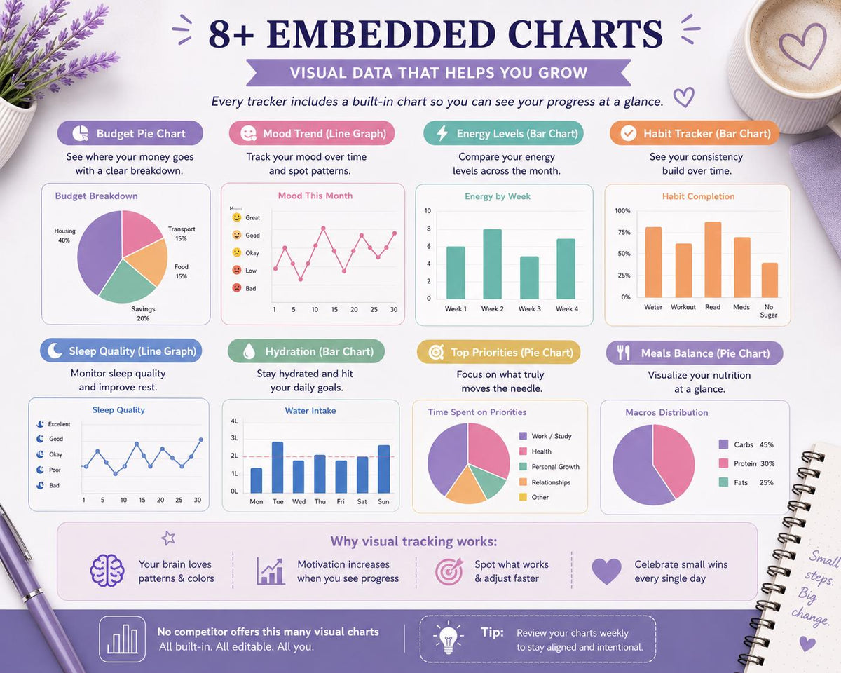 2026 ADHD Daily Planner | Google Sheets, Mood Tracking, Charts (Digital Download)